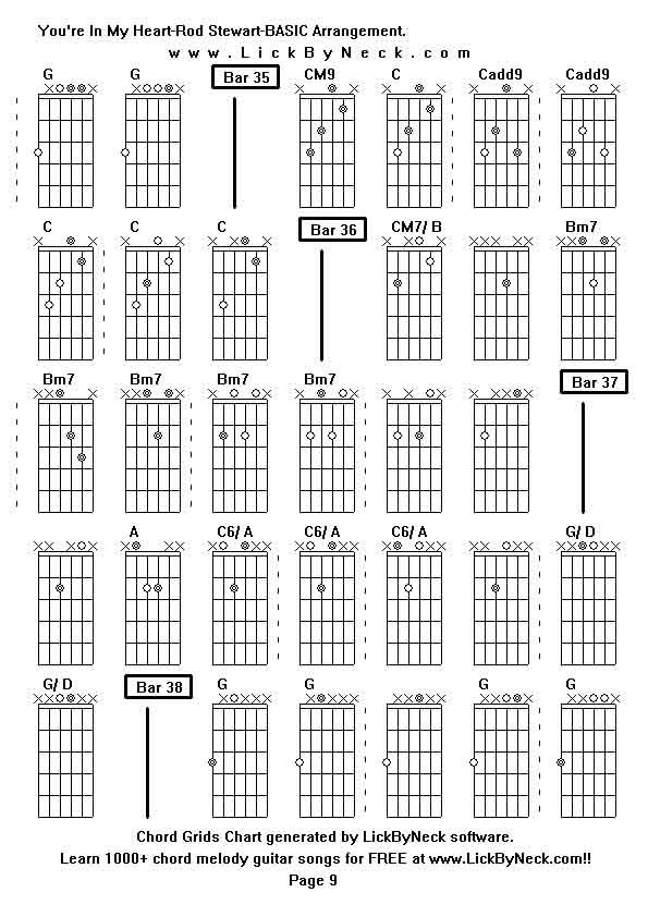 Chord Grids Chart of chord melody fingerstyle guitar song-You're In My Heart-Rod Stewart-BASIC Arrangement,generated by LickByNeck software.